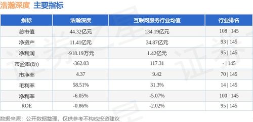 浩瀚深度股價周跌2.27%，主力資金逆勢凈流入超千萬引關(guān)注